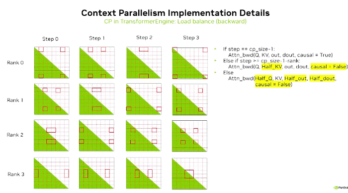 megatron-LM cp负载均衡示意图
